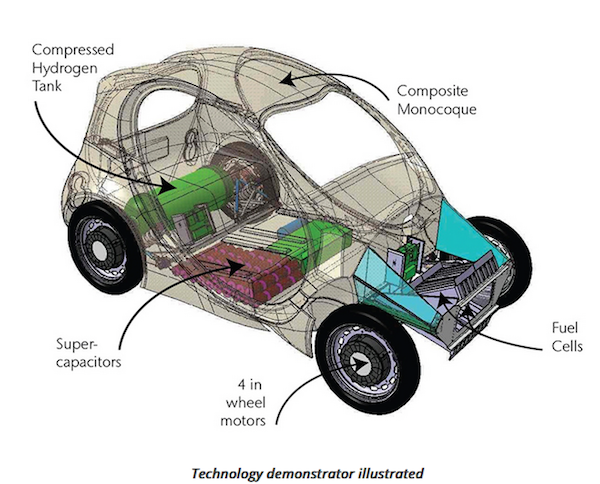 Hydrogen car to be made in the UK
