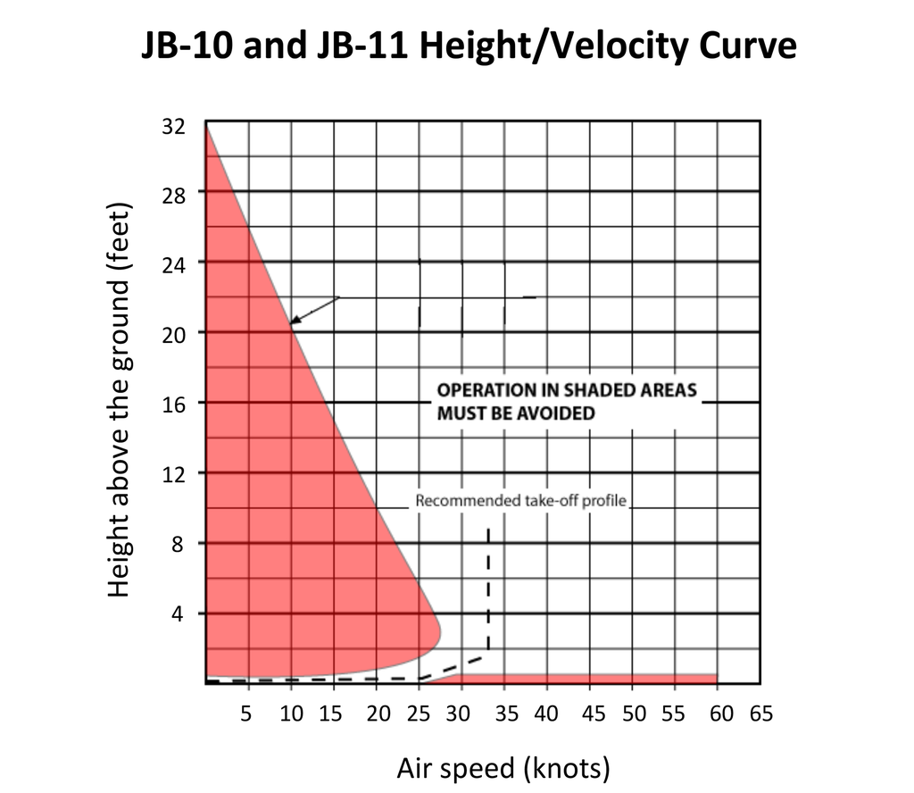 JB-10 jetpack set to make Aviation History over Monaco today Aerospace, Defence & Marine