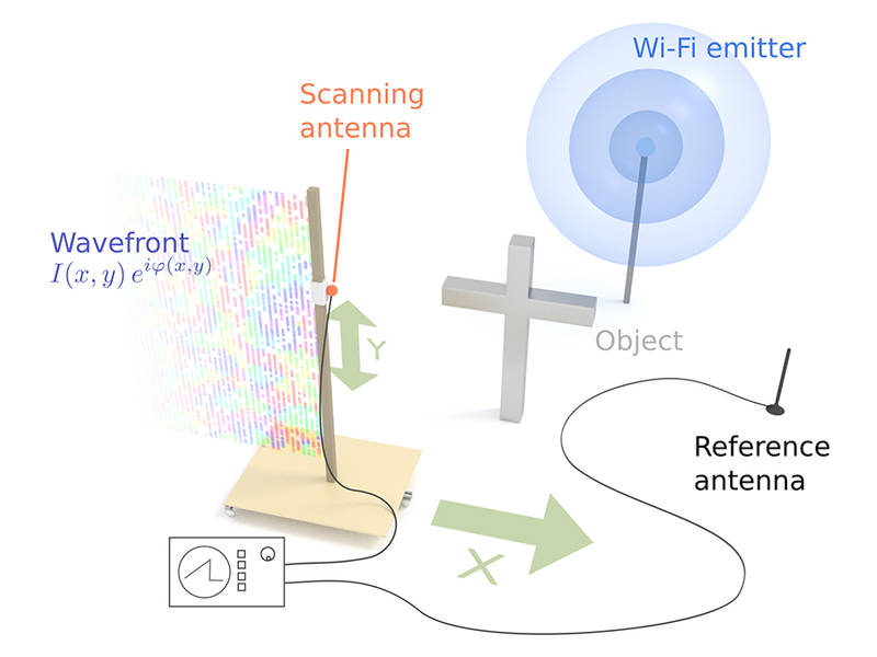 German Engineers use Wifi to see through walls 1 German Engineers use Wifi to see through walls Breakthroughs