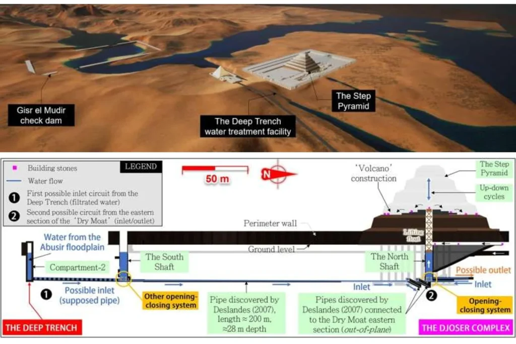 Ancient Egyptian Engineers Used Advanced Hydraulic System to Build Pyramids Engineering News
