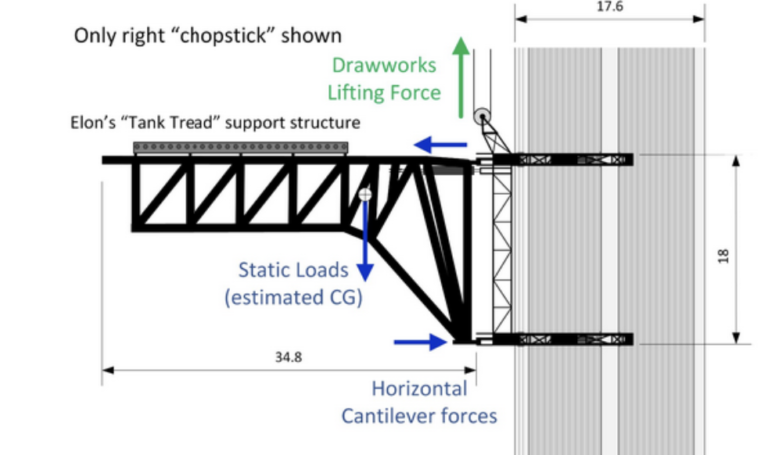 SpaceX Starship Flight 5: Revolutionary "Chopsticks" Booster Catch Marks New Era in Spaceflight Engineering News